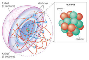 Atom